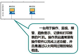 一文弄懂化工廠的DCS控制系統與信息系統集成服務
