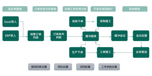 toc工廠生產管理系統的特點及功能